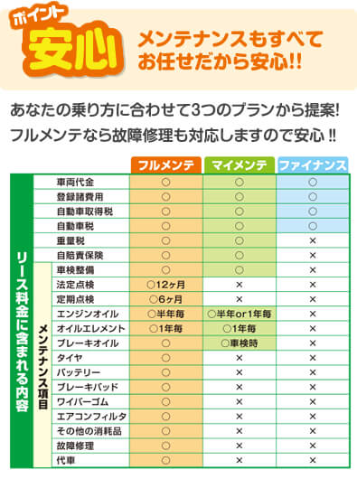 メンテナンスもずべてお任せだから安心！！